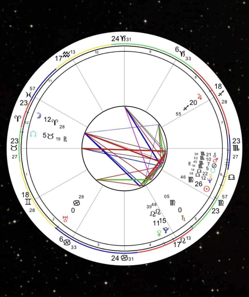 an image of an astrology natal chart